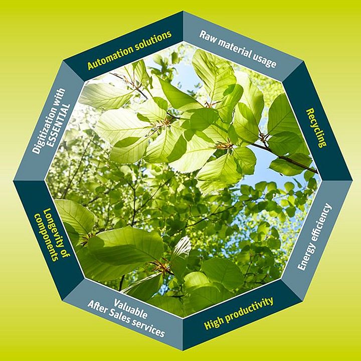 Rieter sustainability banner