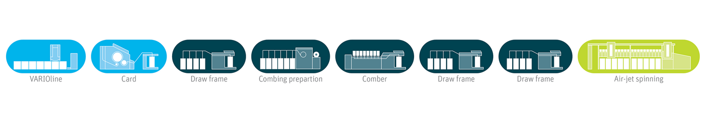 Air-jet spinning process pictogram