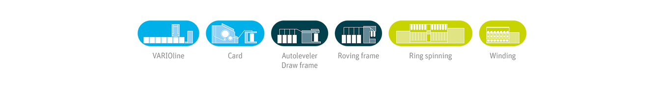 Pictogram of short ring spinning process without automation